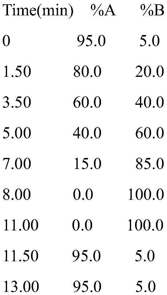 Bioactive peptide SAPRHGSLGFLPRK and preparation method and application thereof