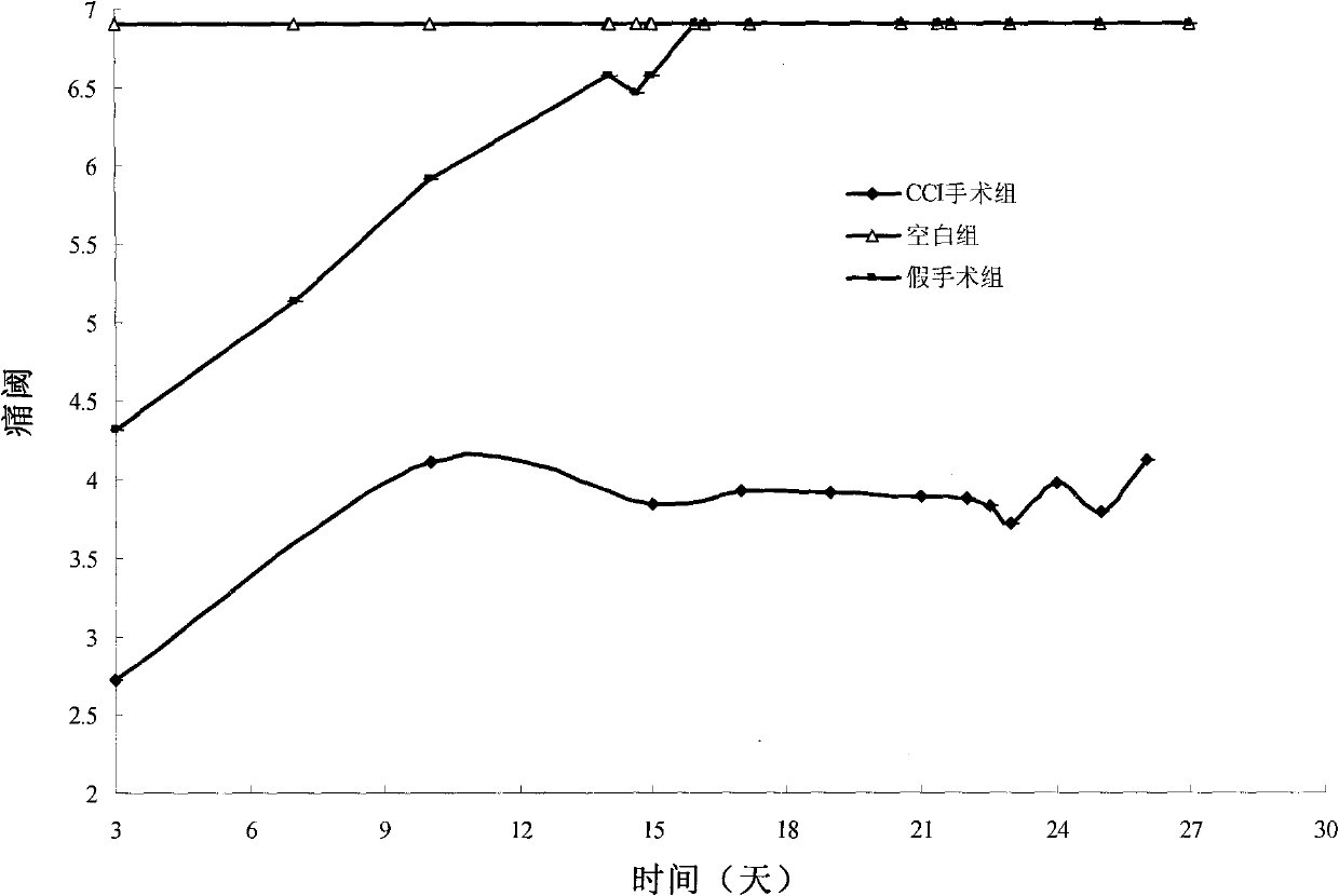 Application of 7-O-beta-D-acetylation sugar-coumarin compounds in treating chronic neuropathic pains