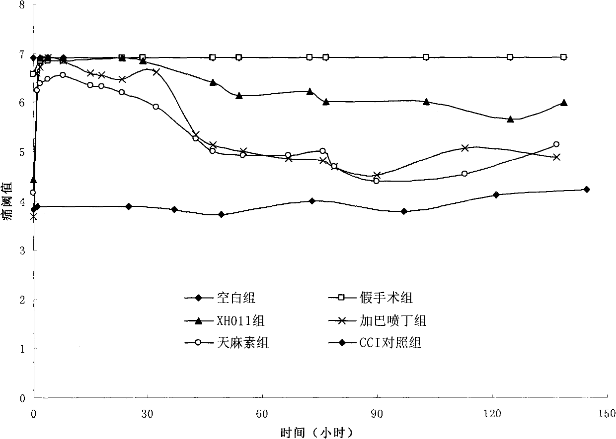 Application of 7-O-beta-D-acetylation sugar-coumarin compounds in treating chronic neuropathic pains