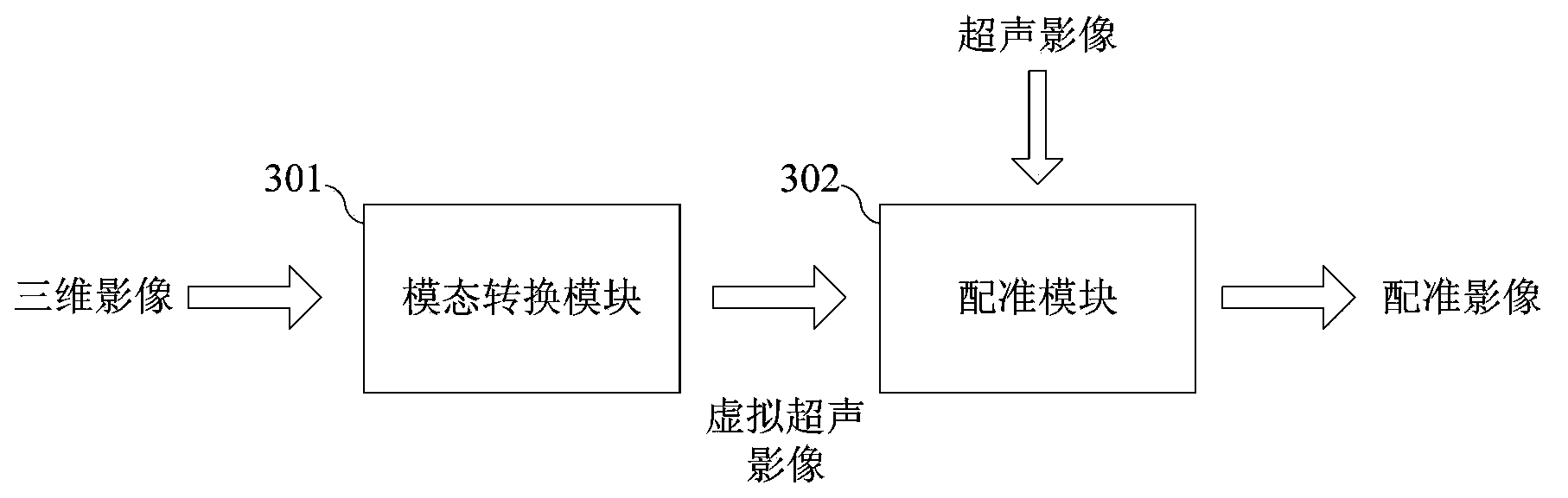 Multimode image based surgical operation navigation system