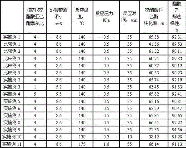 Diethylene acetate method vinyl acetate catalyst and vinyl acetate synthesis method