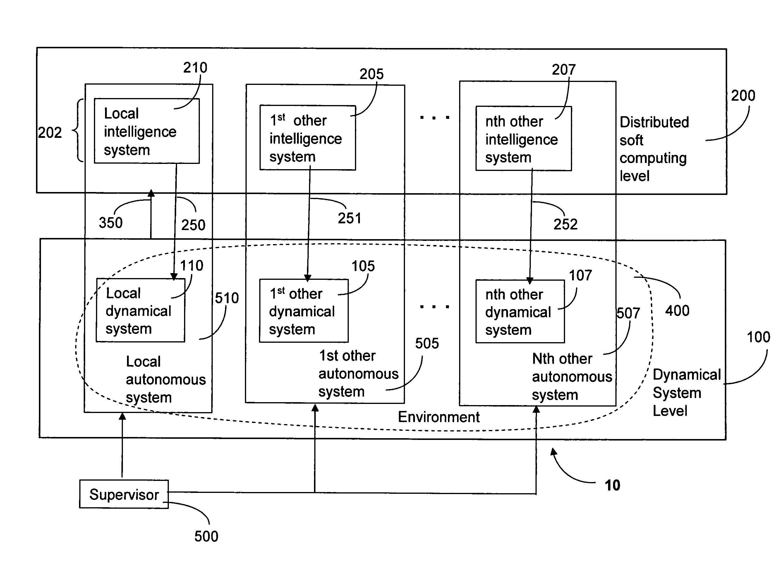 Method for soft-computing supervision of dynamical processes with multiple control objectives