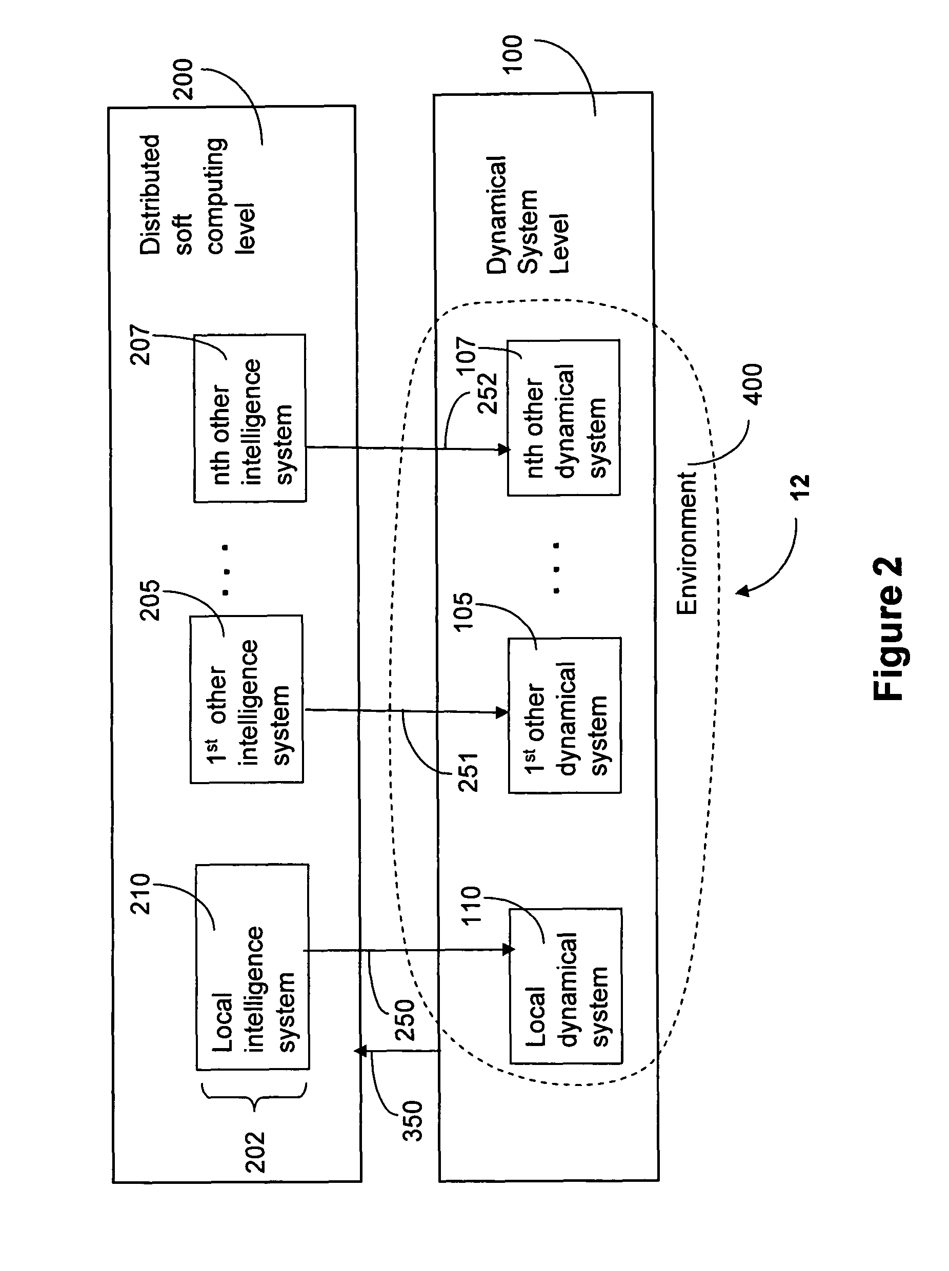 Method for soft-computing supervision of dynamical processes with multiple control objectives