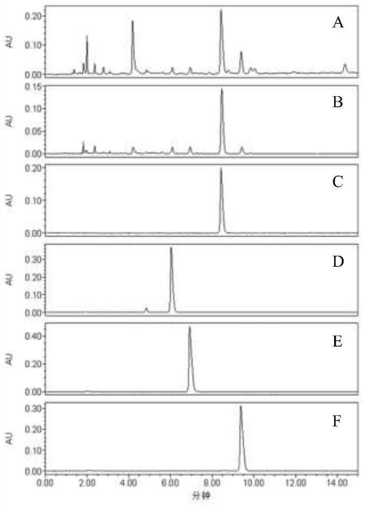 Continuous preparation method for extracting ephedrine from ephedra