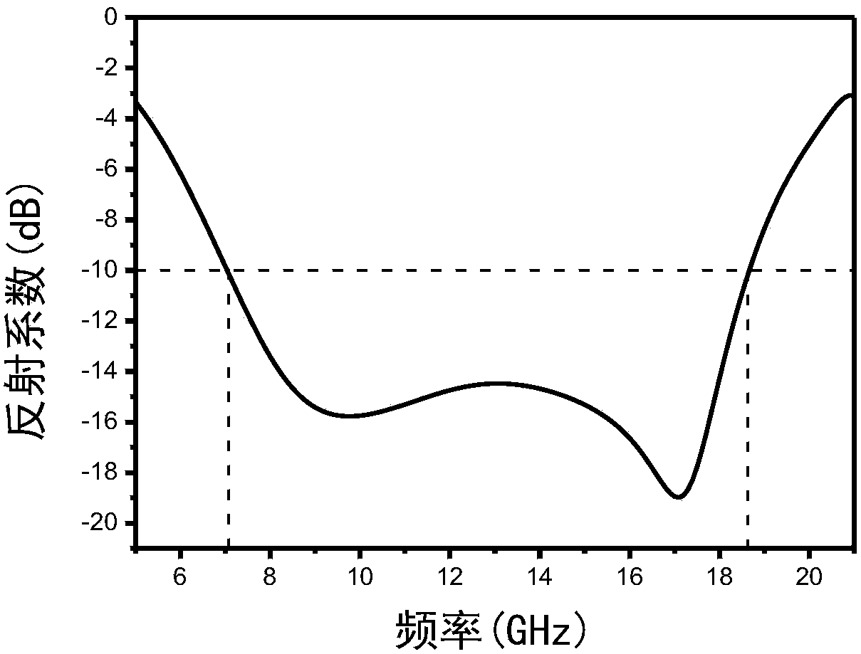 Transparent broadband electromagnetic absorber based on double-layer conductive film