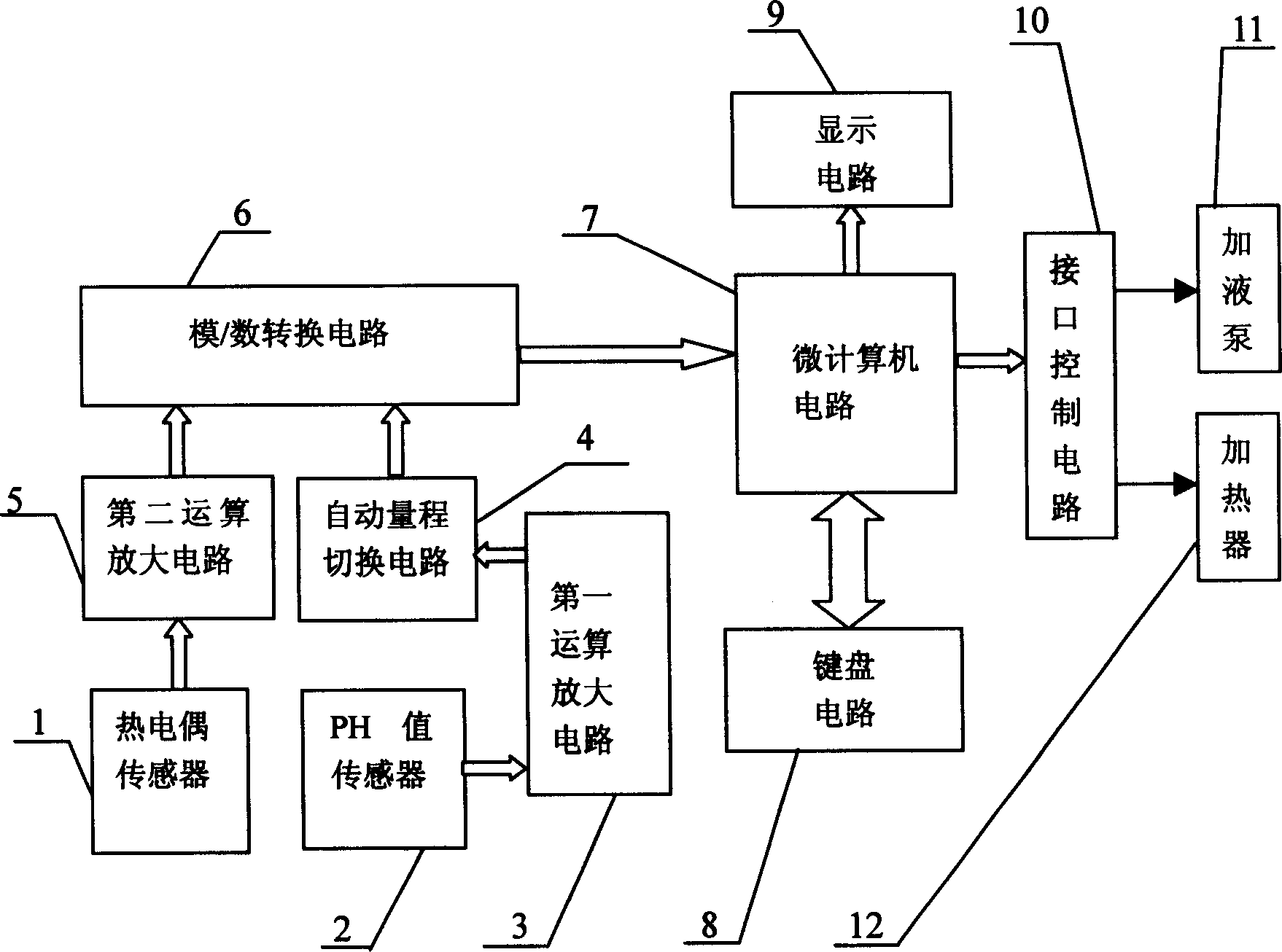 Automatic regulation control system for PH value of solution and its automatic control method