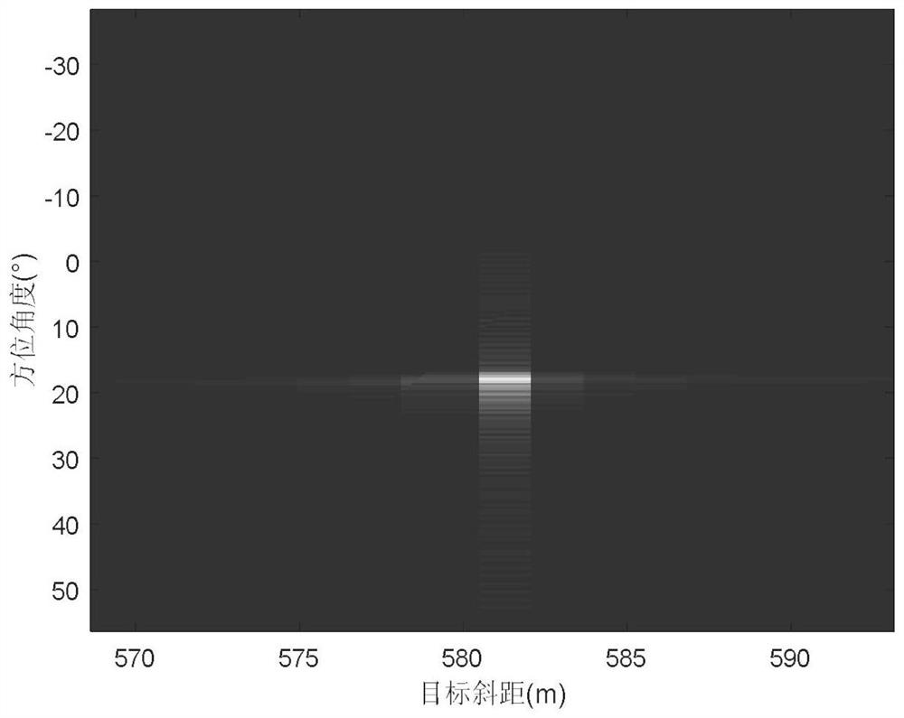 Arc array radar moving target focusing detection method based on radial velocity search