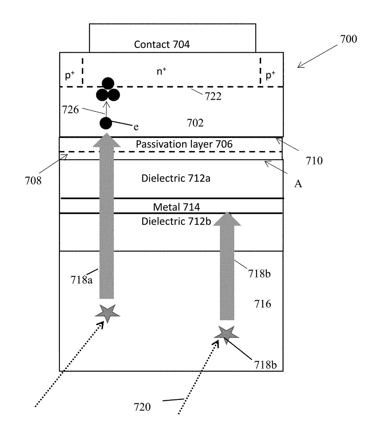 Sensor integrated metal dielectric filters for solar-blind silicon ultraviolet detectors