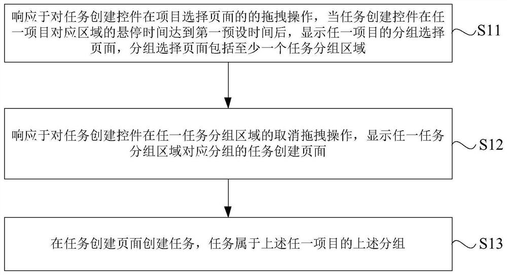 Task creation method and device, electronic equipment and storage medium