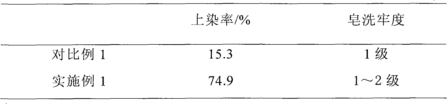 Cation modified dyeing method of ceiba fiber textiles