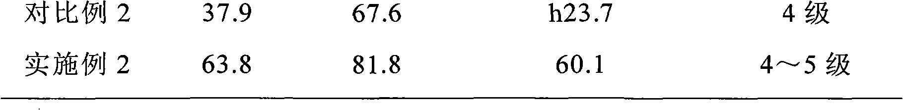 Cation modified dyeing method of ceiba fiber textiles