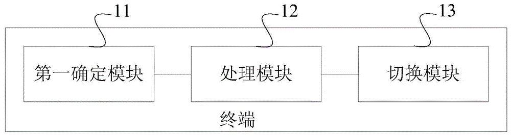 Terminal unlocking method and terminal