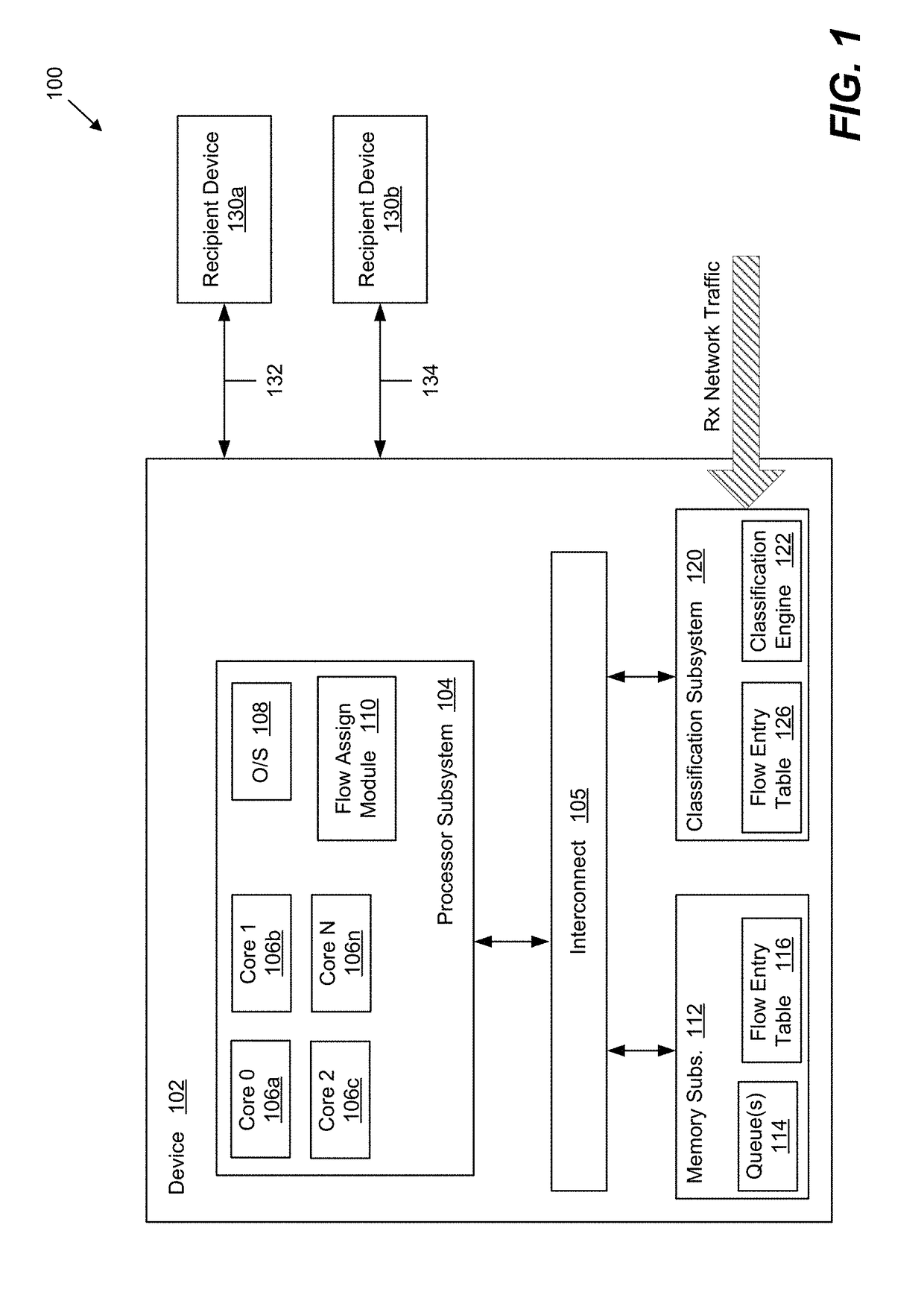 Method and system for providing efficient receive network traffic distribution that balances the load in multi-core processor systems