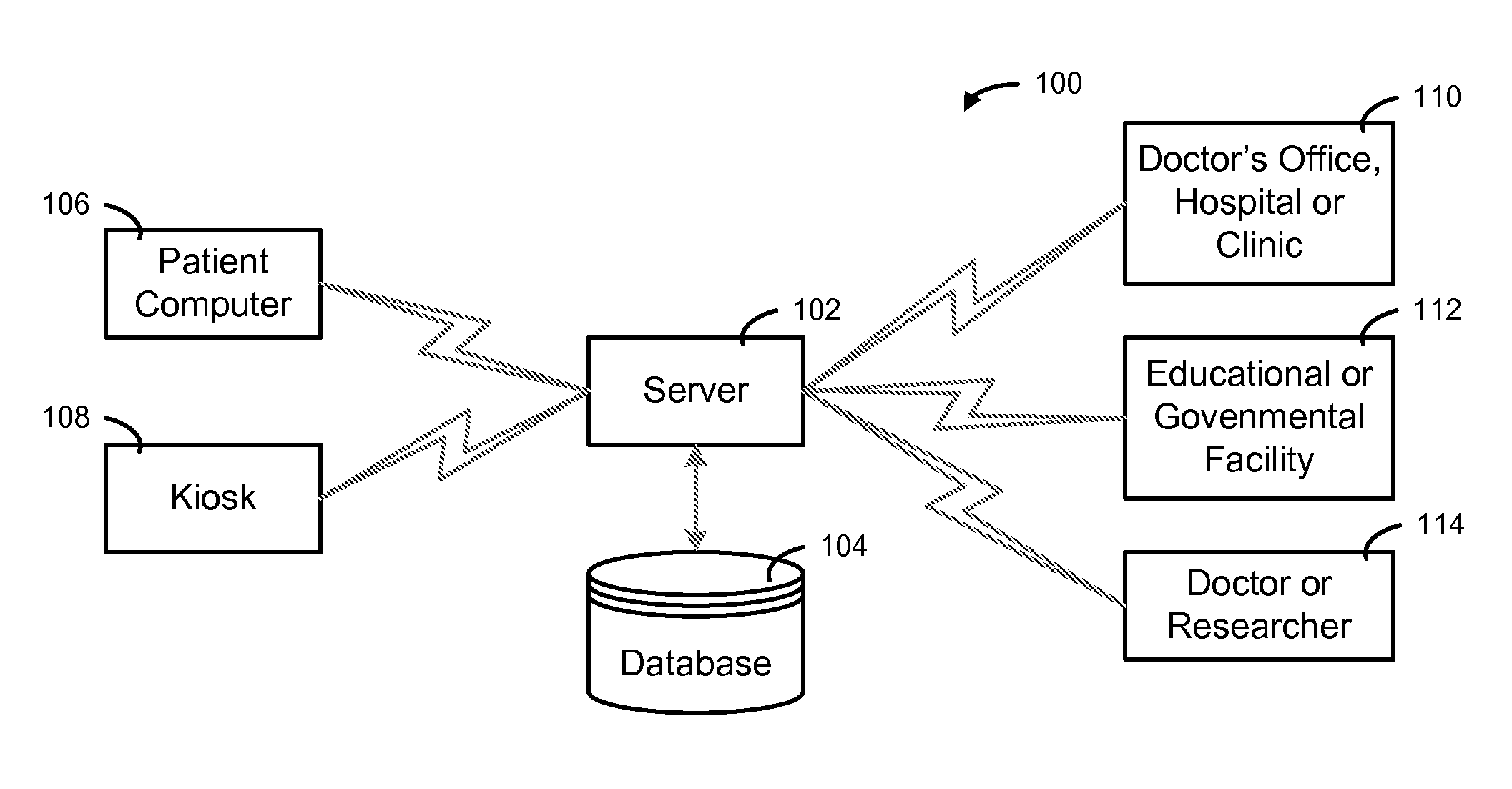 System, Method and Apparatus for Assessing Menopausal or Post-Hysterectomy Symptoms