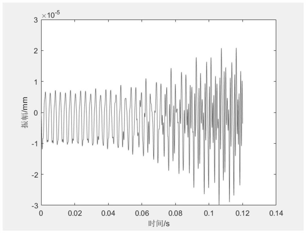 Milling chatter stability prediction method