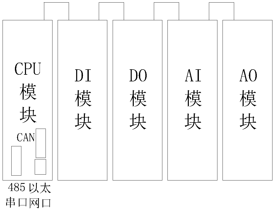 A comprehensive protection control system and method for integrating high-voltage power distribution and equipment operation