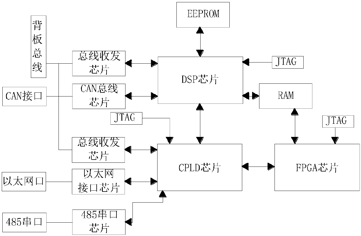 A comprehensive protection control system and method for integrating high-voltage power distribution and equipment operation