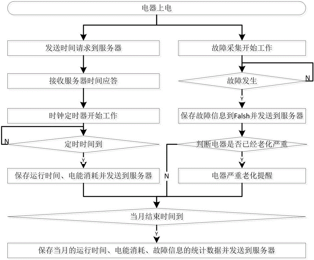 Continuous electric appliance aging degree detection system and detection method based on Internet