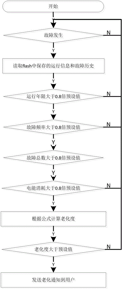 Continuous electric appliance aging degree detection system and detection method based on Internet