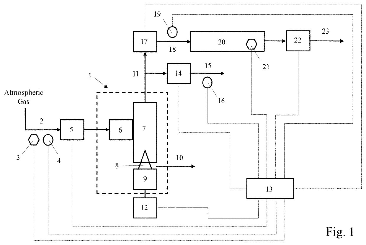 Process and apparatus to remove carbon-14 from carbon-dioxide in atmospheric gases and agricultural products grown in controlled environments