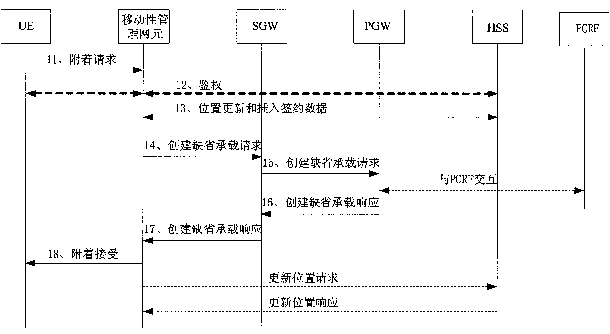 Disaster recovery method, device and system based on wireless packet gateways