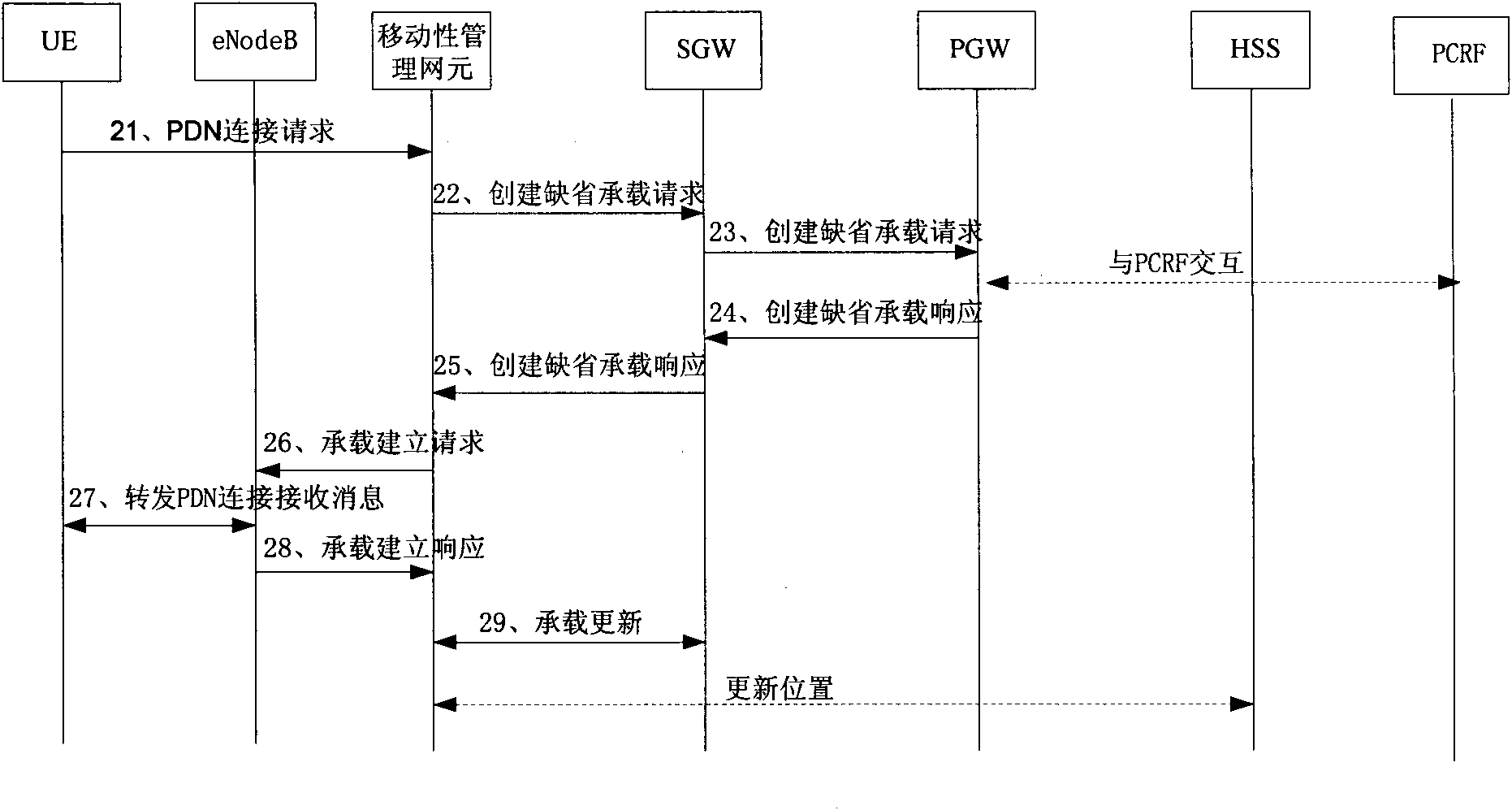 Disaster recovery method, device and system based on wireless packet gateways