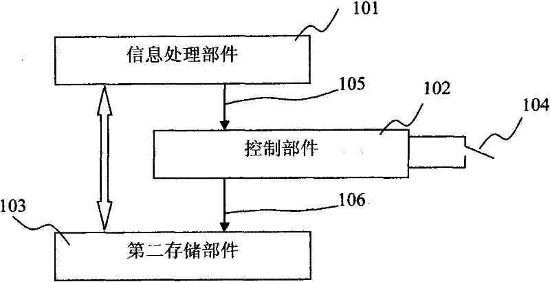 High-security information network system