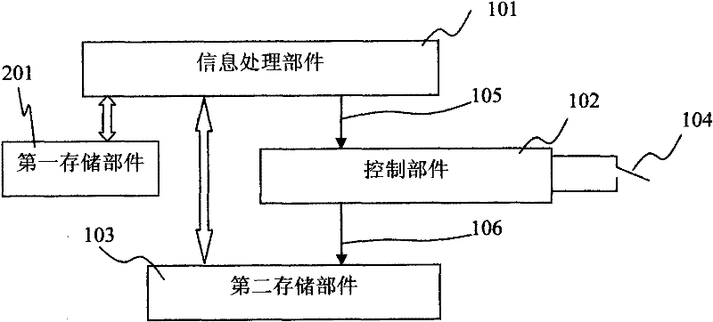 High-security information network system