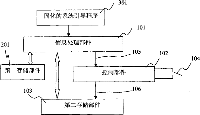 High-security information network system