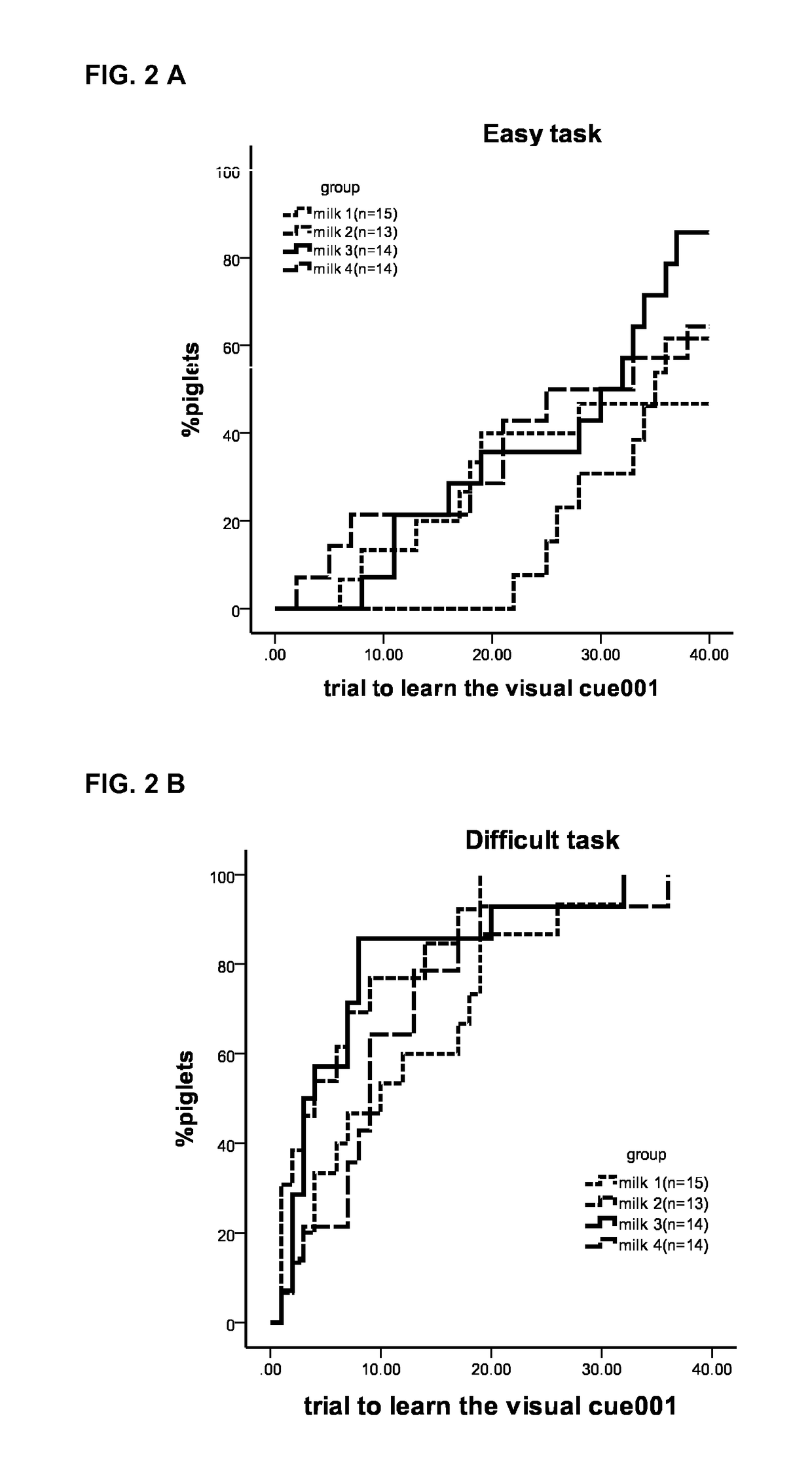 Composition comprising siallyllactose for use in enhancing learning skills and memory function