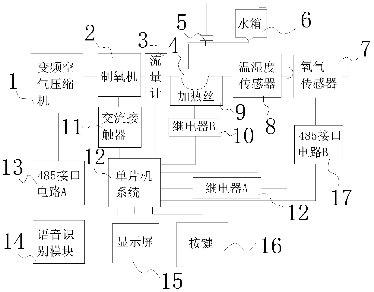 Domestic highland high-altitude intelligent oxygen making machine