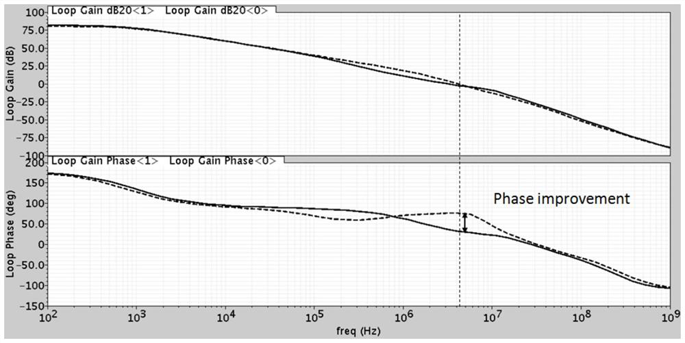 A Fully Integrated Load Pole Compensated Linear Regulator