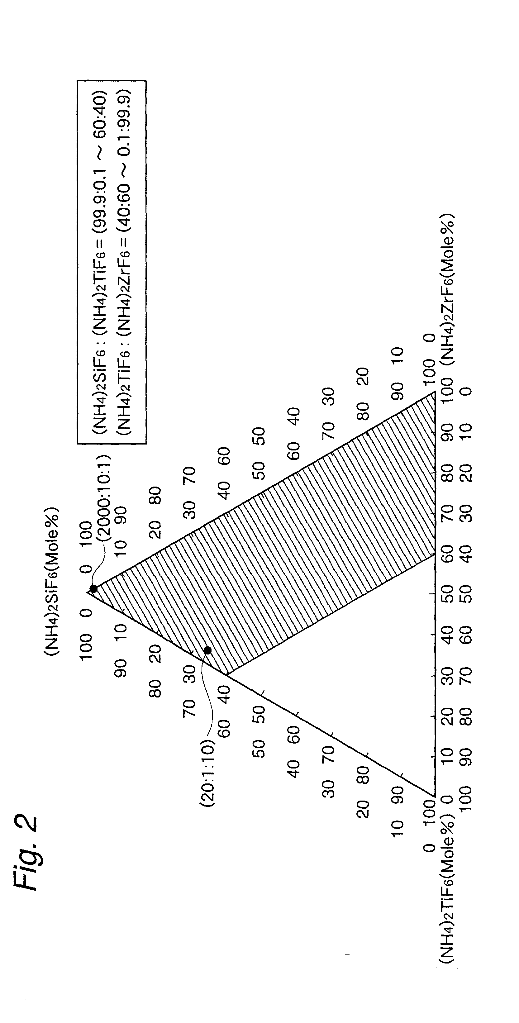 Antifogging product, inorganic hydrophilic hard layer forming material and process for producing antifogging lens