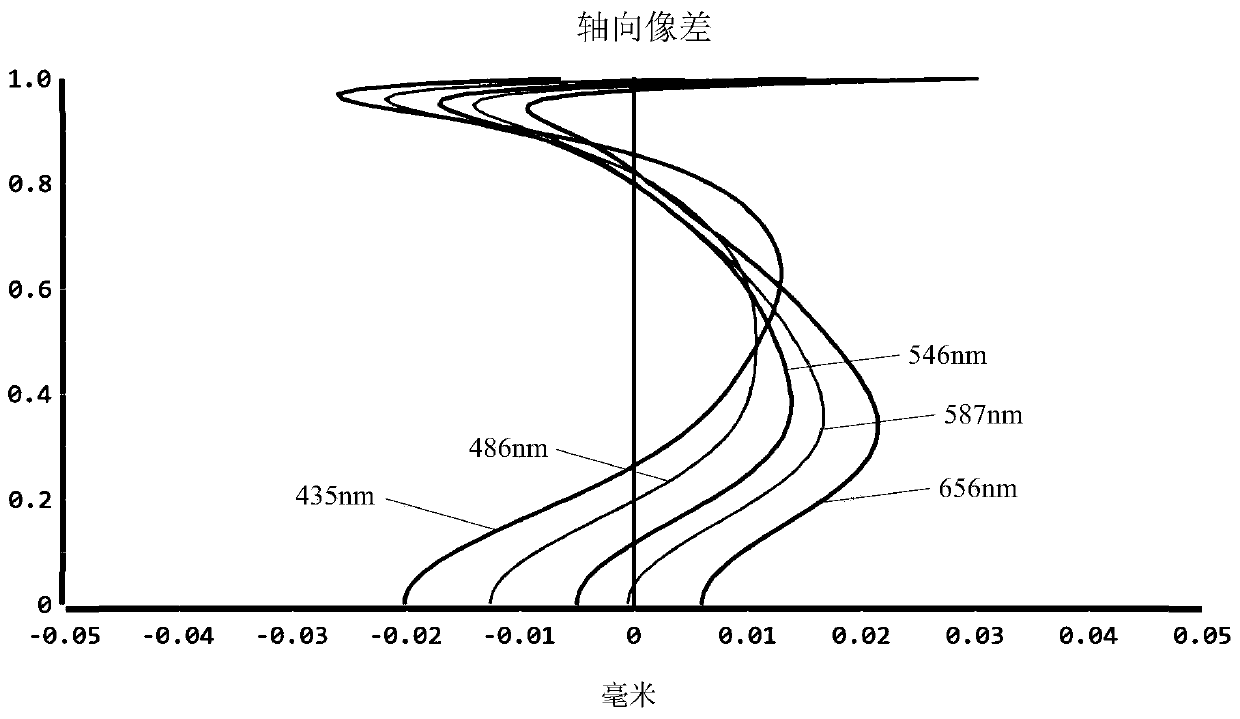 Camera shooting optical lens