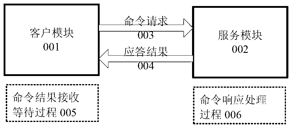 Distributed computing environment general monitoring device and failure detection method