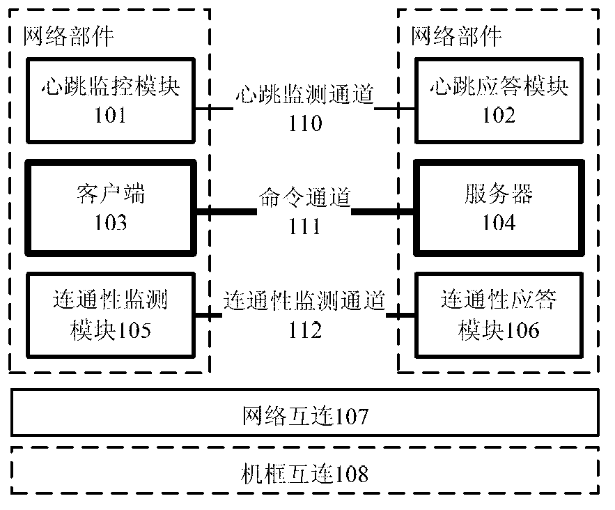 Distributed computing environment general monitoring device and failure detection method