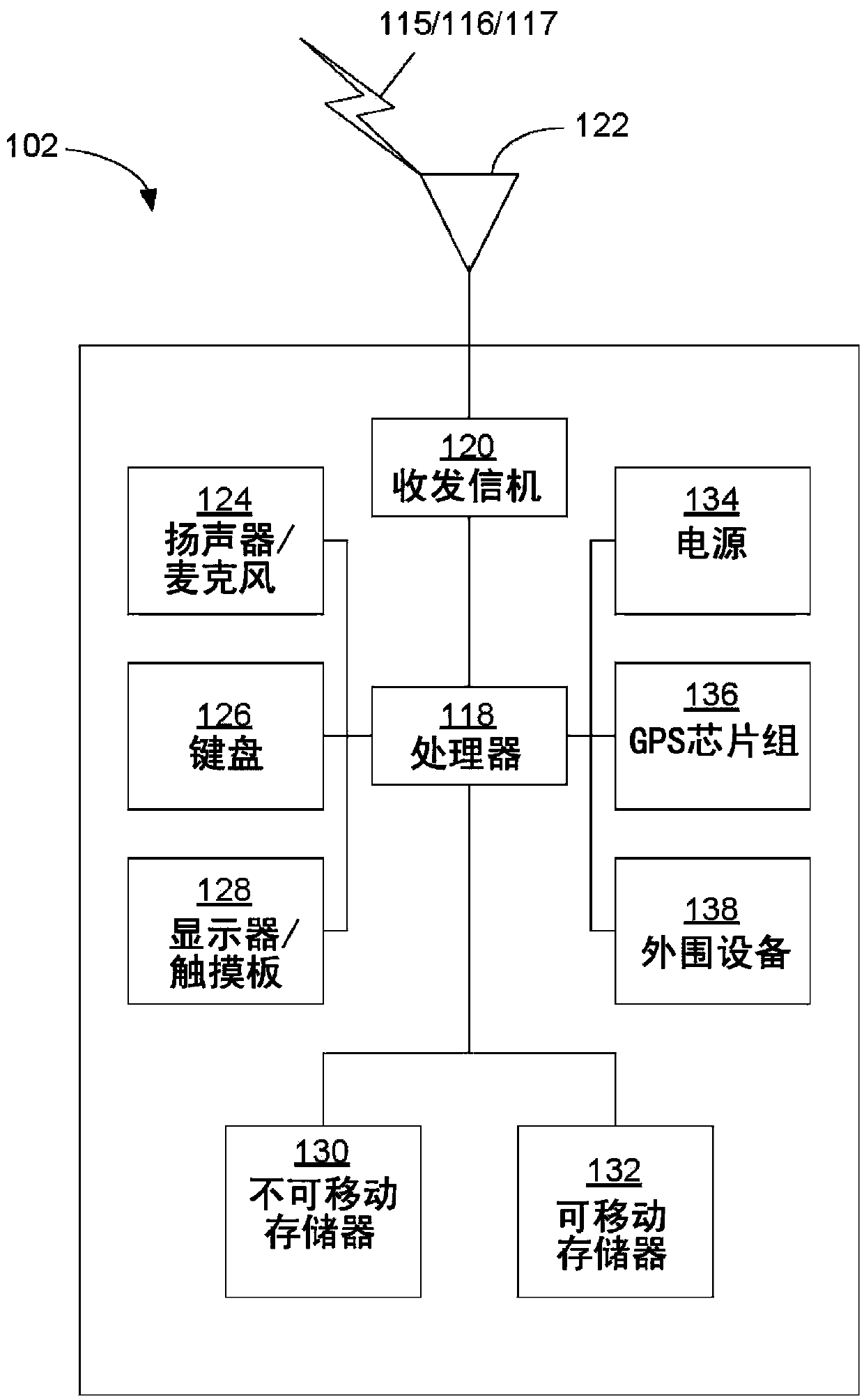 Relay Node Interface-Related Layer 2 Measurements and Relay Node Handling in Network Load Balancing