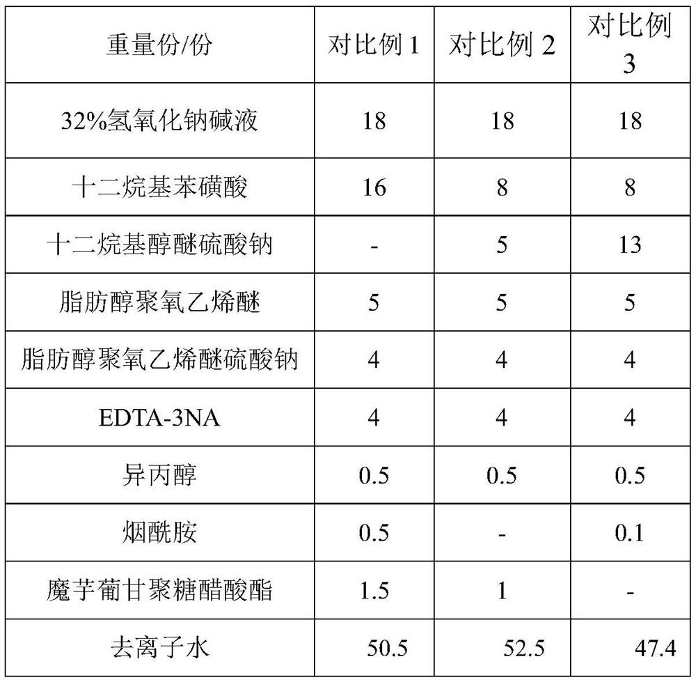 Alkaline multifunctional cleaning agent, preparation method and application thereof