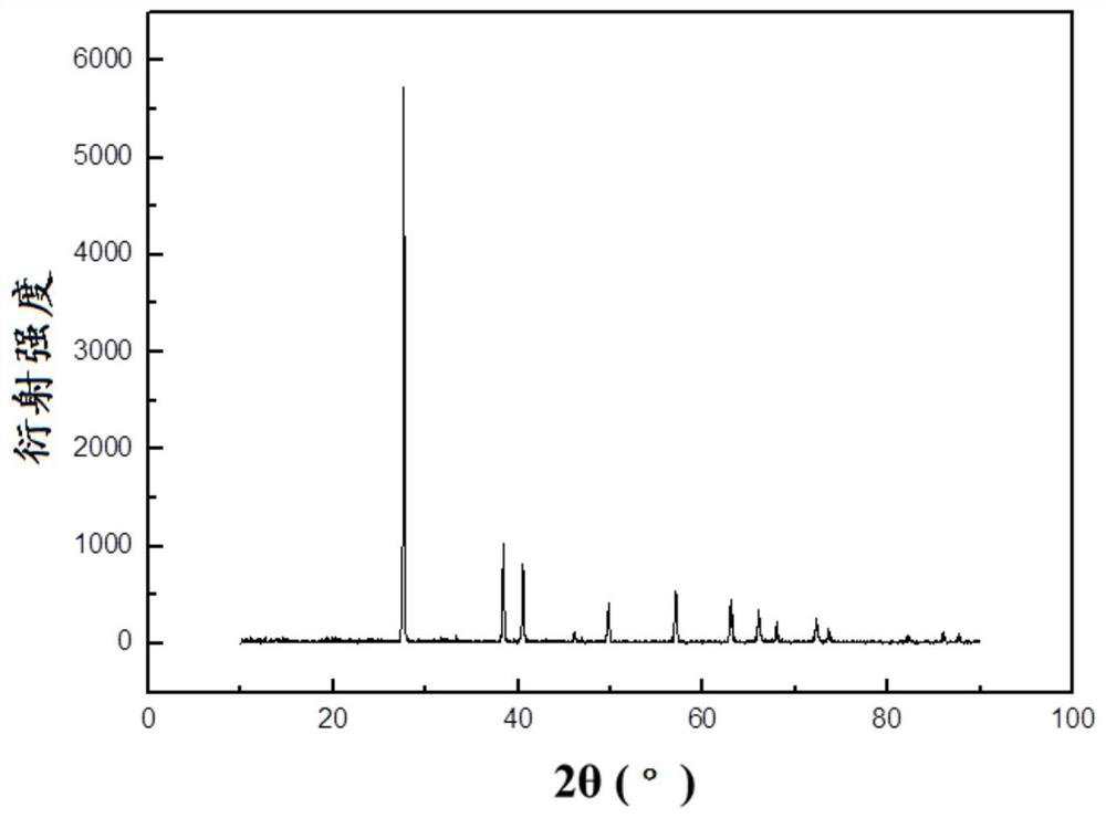 A kind of synthetic method of α-aluminum hydride