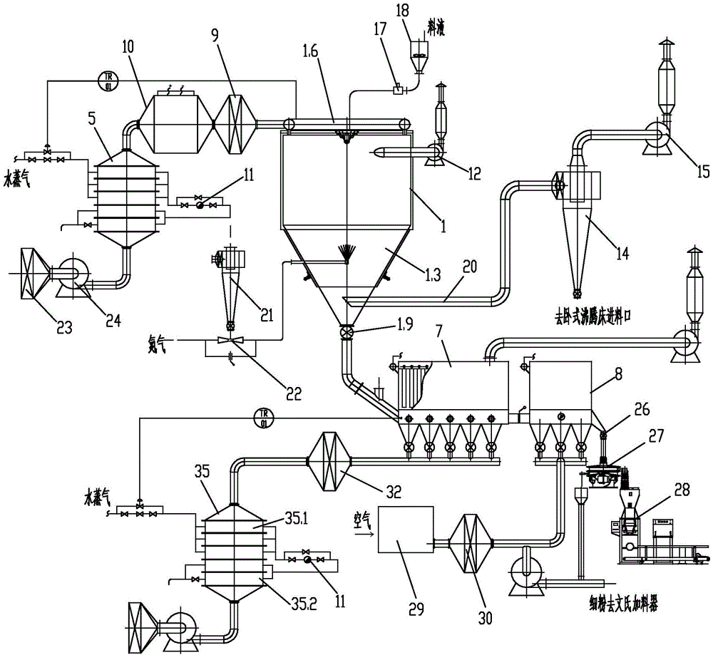 Working method for horizontal type fluidized bed of spray granulation fluidized drying system