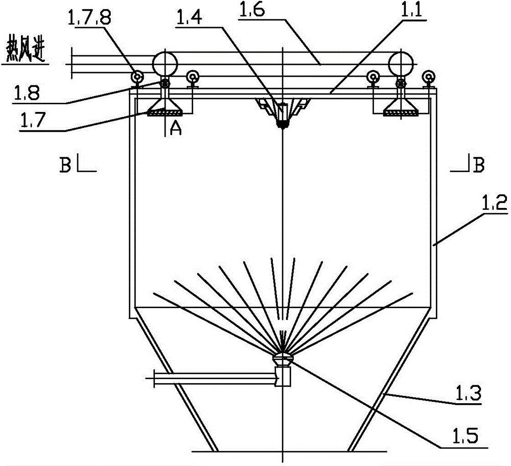 Working method for horizontal type fluidized bed of spray granulation fluidized drying system