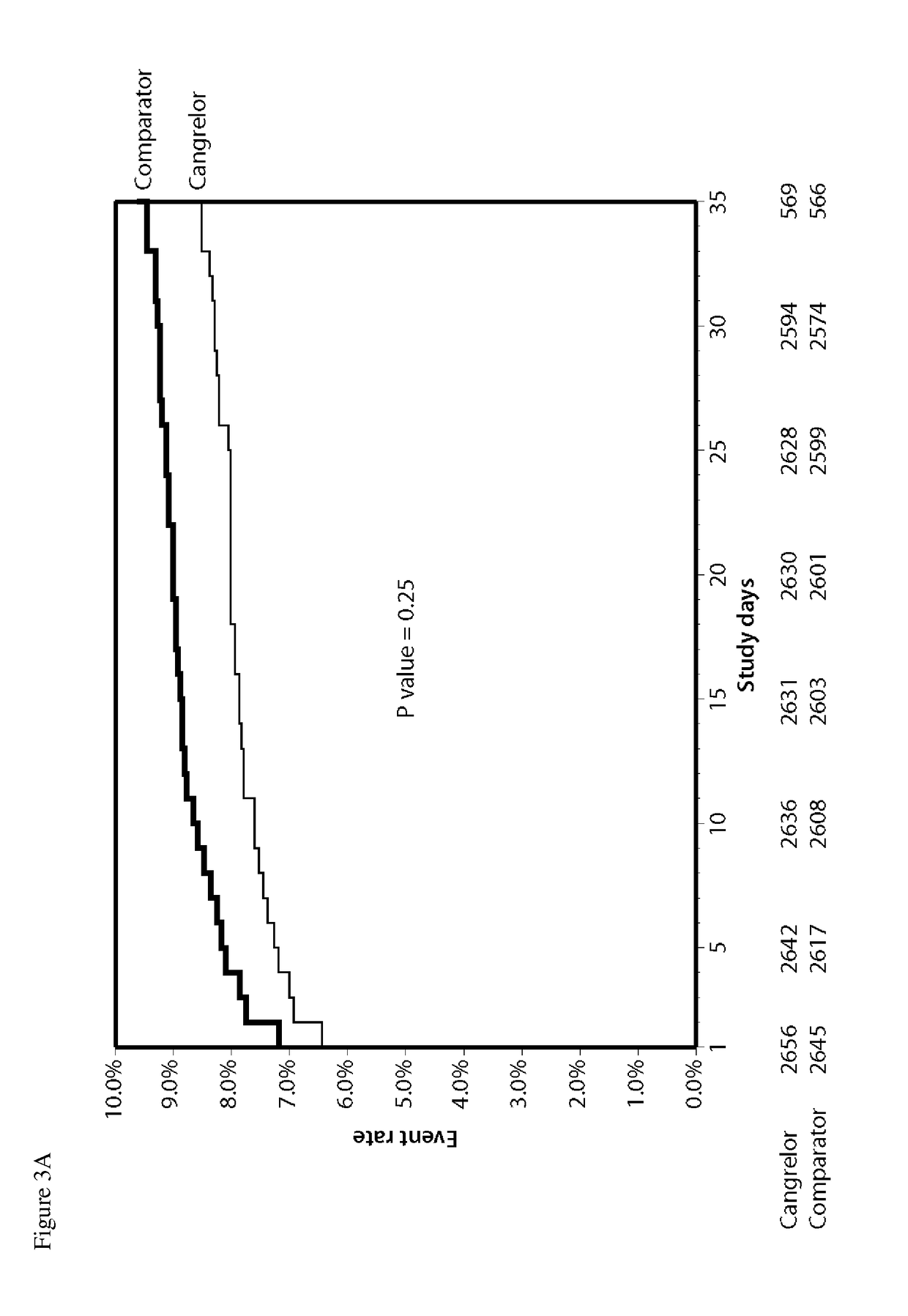 Methods of treating or preventing stent thrombosis