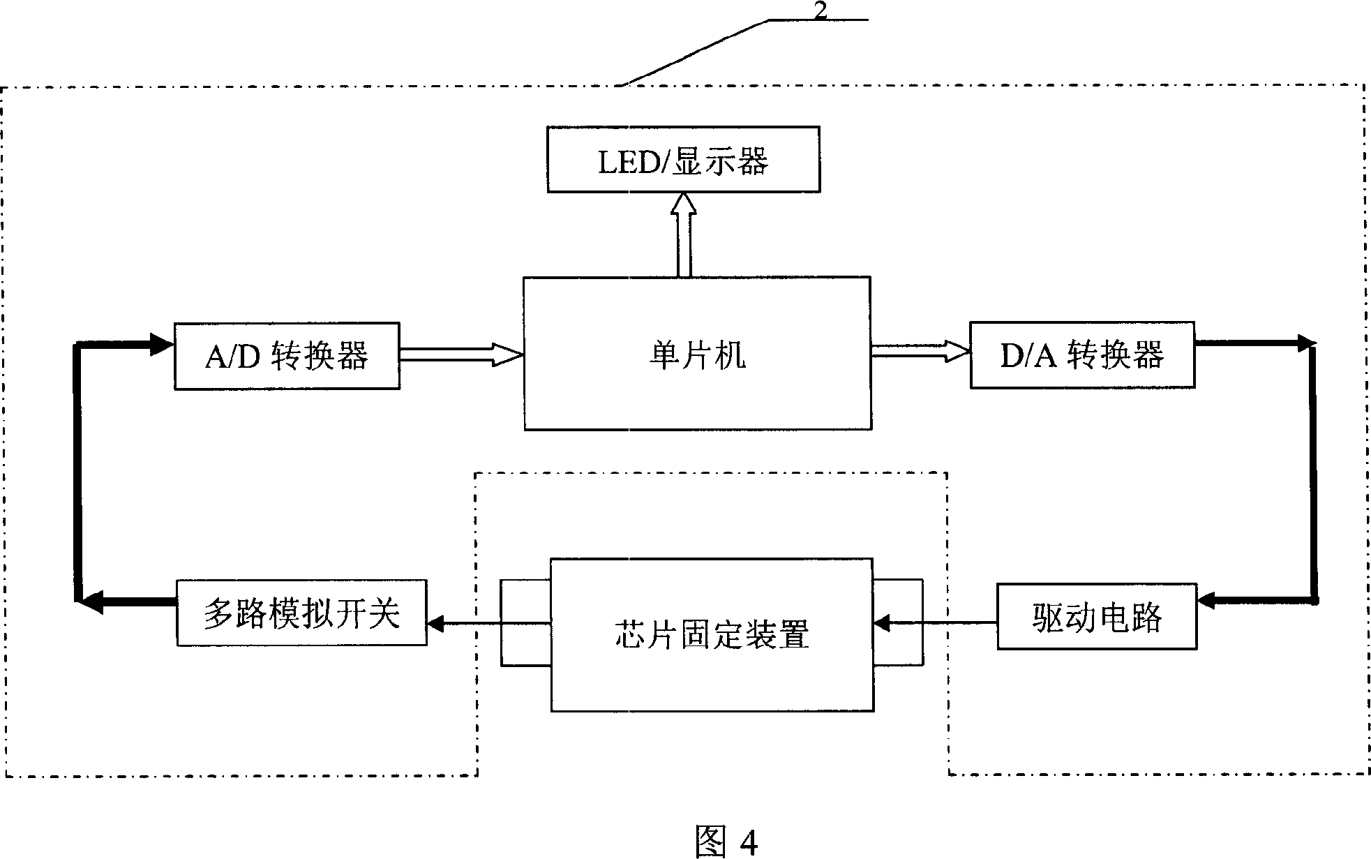 Multiple passage intelligent temperature-control device facing PCR microfluidic chip