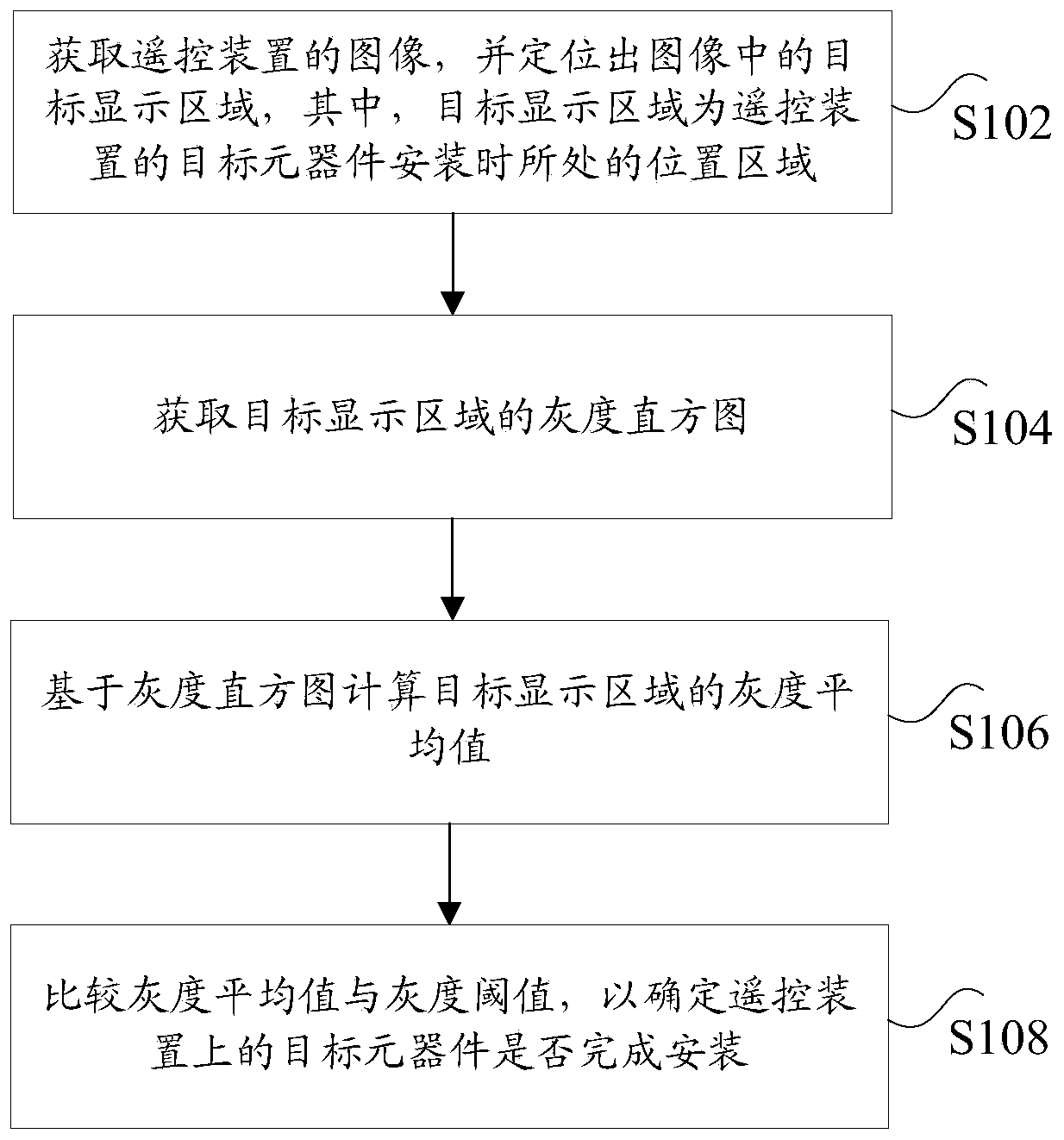 Installation detection method and device for remote control device