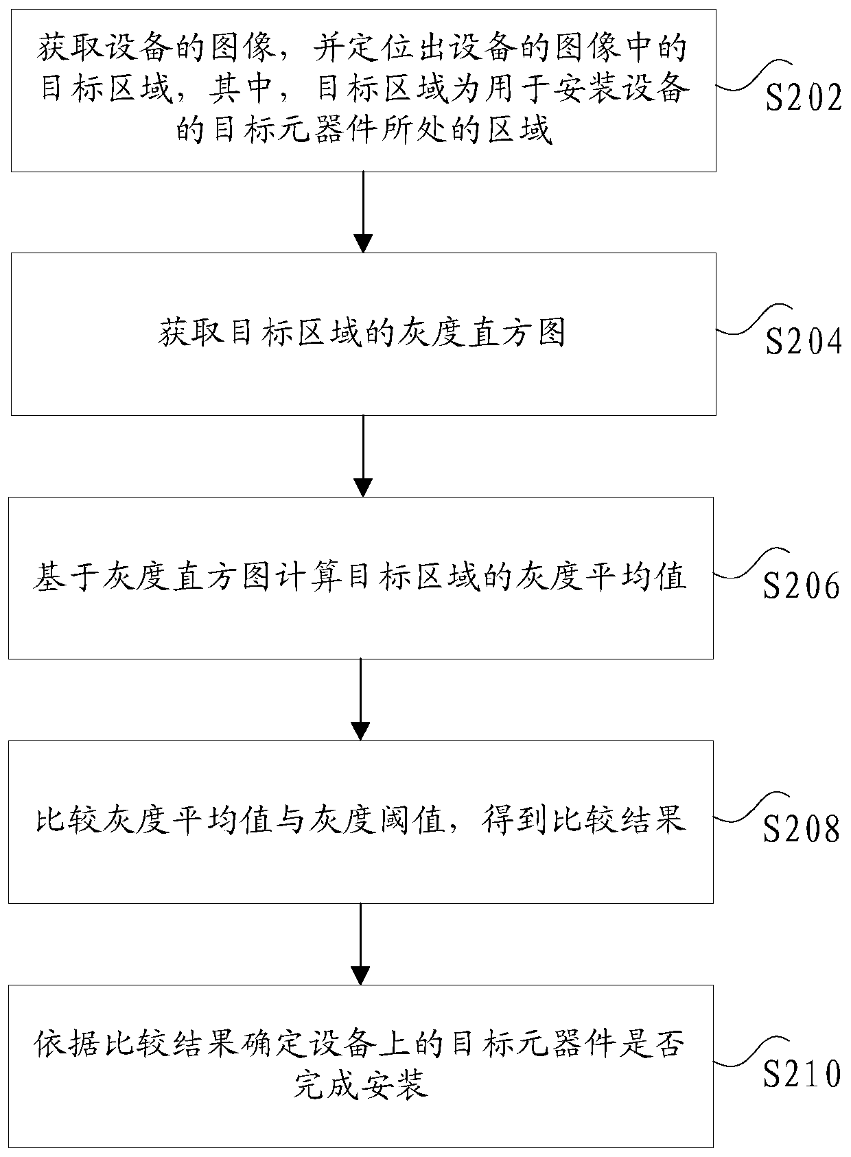 Installation detection method and device for remote control device