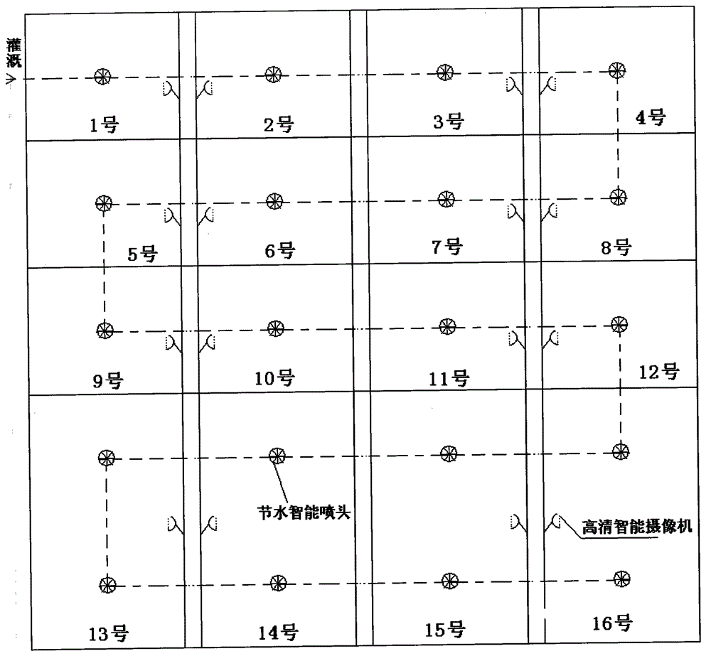 Planting and breeding network renting system