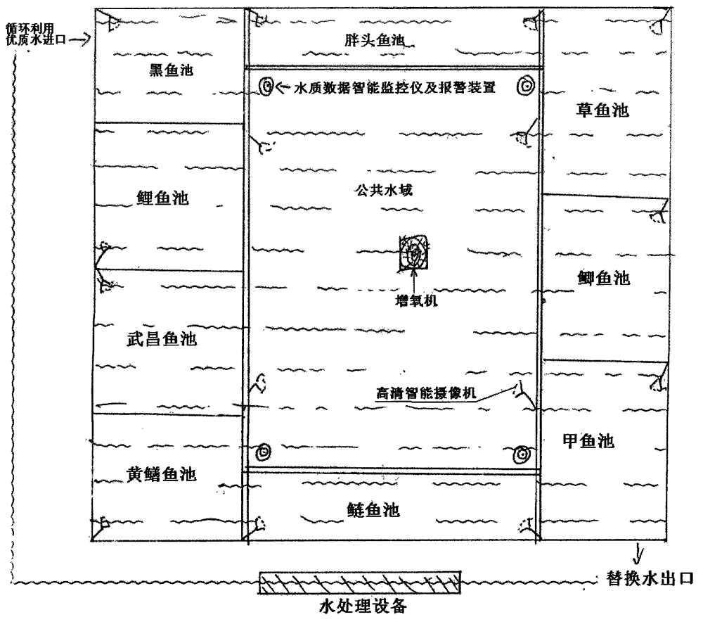 Planting and breeding network renting system