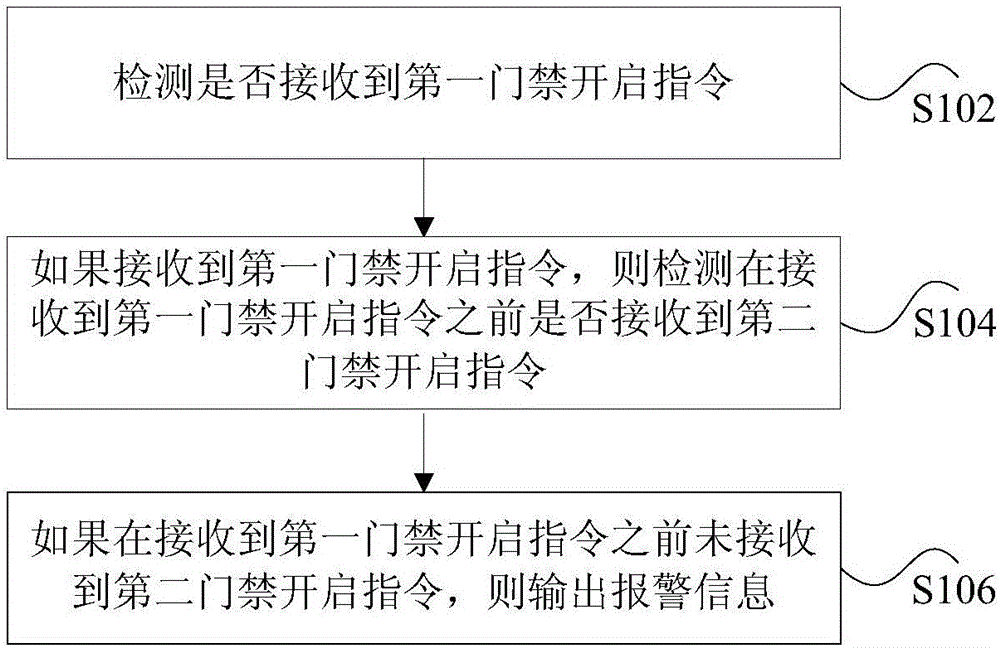 Engineering subcontracting treatment method and engineering subcontracting treatment apparatus