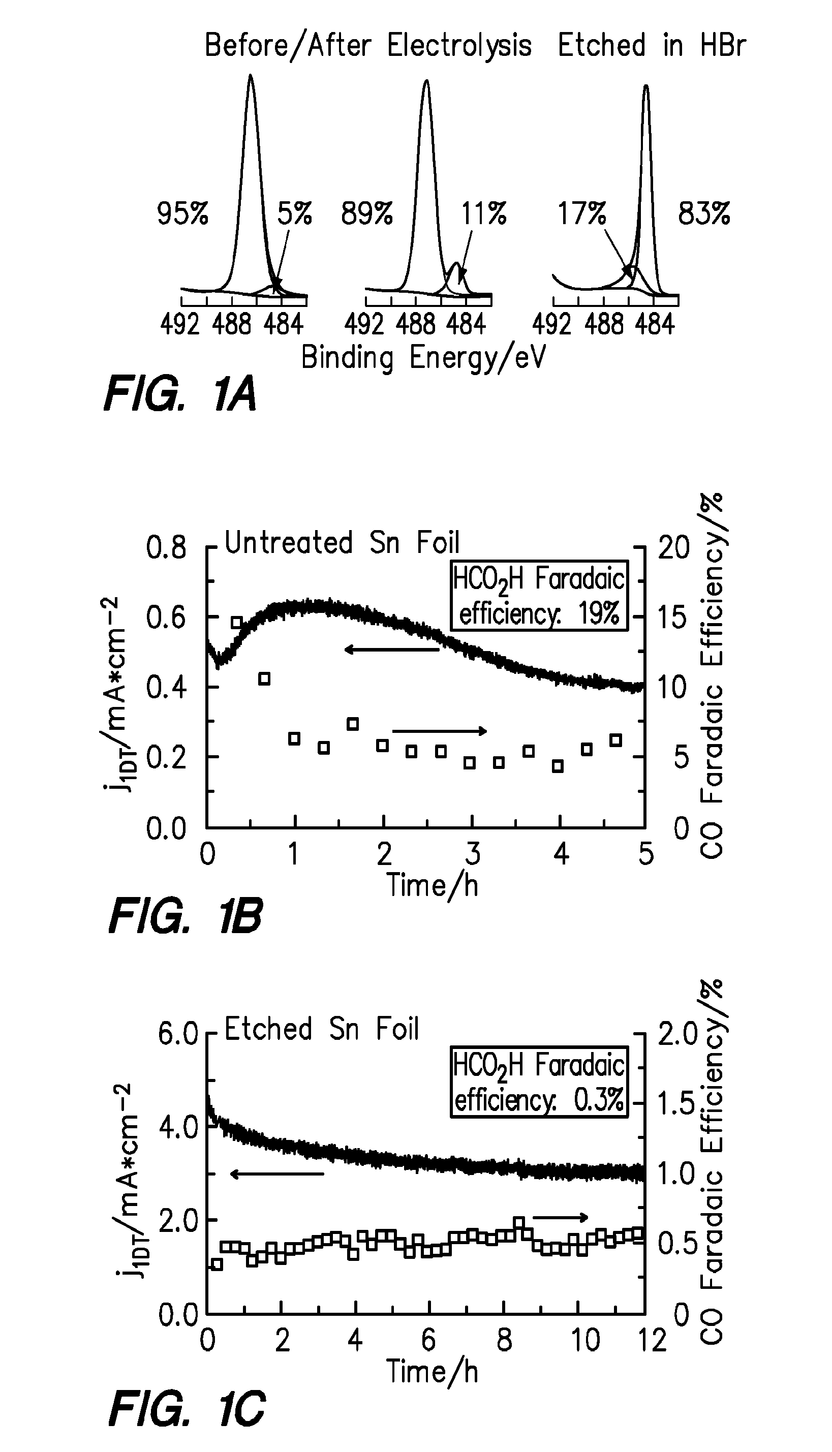 Catalysts for low temperature electrolytic co2 reduction