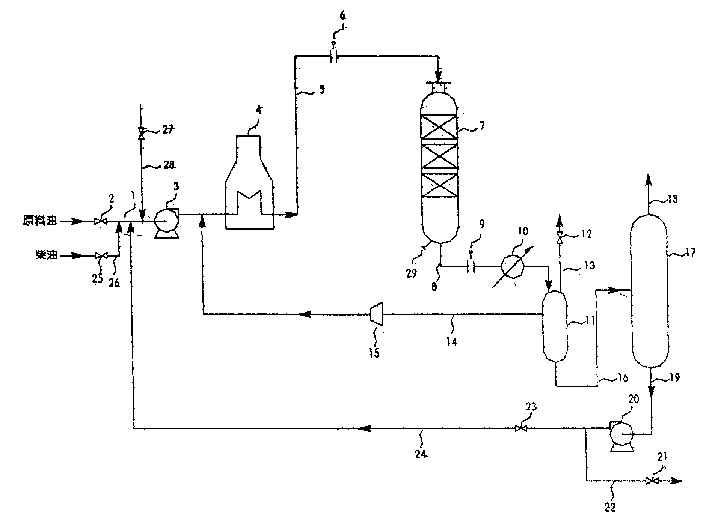 Process for unloading catalyst from petrochemical equipment